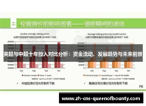 英超与中超十年投入对比分析：资金流动、发展趋势与未来前景