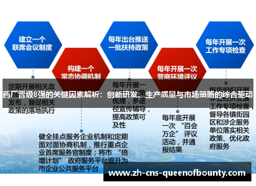 药厂晋级8强的关键因素解析：创新研发、生产质量与市场策略的综合驱动