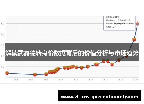 解读武磊德转身价数据背后的价值分析与市场趋势