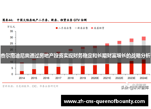 费尔南迪尼奥通过房地产投资实现财务稳定和长期财富增长的战略分析