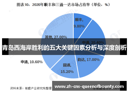 青岛西海岸胜利的五大关键因素分析与深度剖析