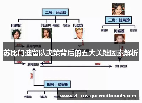苏比门迪留队决策背后的五大关键因素解析