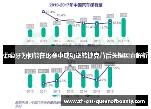 葡萄牙为何能在比赛中成功逆转捷克背后关键因素解析