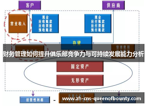 财务管理如何提升俱乐部竞争力与可持续发展能力分析 财务管理如何提升俱乐部竞争力与可持续发展能力分析