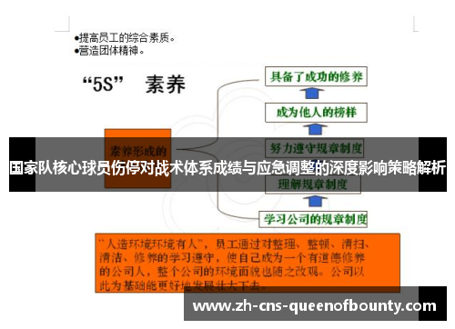 国家队核心球员伤停对战术体系成绩与应急调整的深度影响策略解析