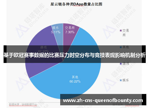 基于欧冠赛事数据的比赛压力时空分布与竞技表现影响机制分析
