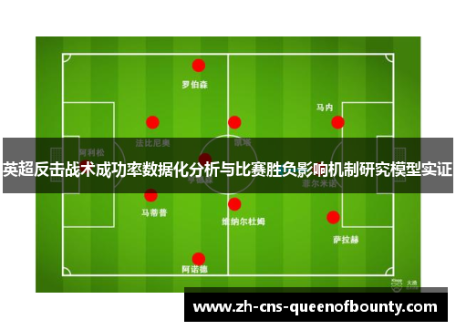 英超反击战术成功率数据化分析与比赛胜负影响机制研究模型实证