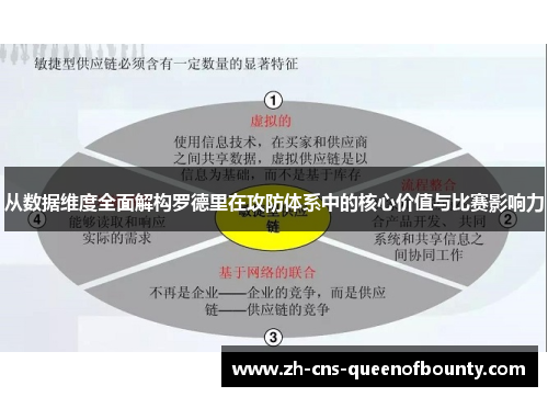 从数据维度全面解构罗德里在攻防体系中的核心价值与比赛影响力 从数据维度全面解构罗德里在攻防体系中的核心价值与比赛影响力