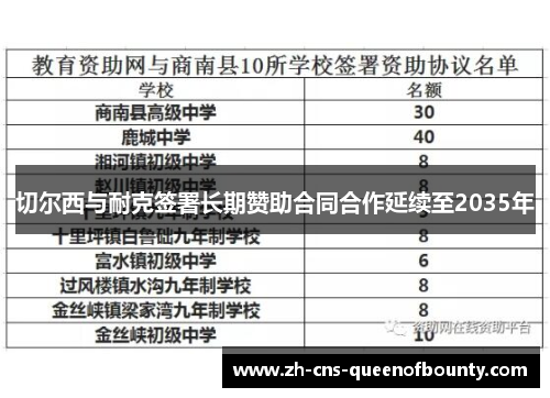 切尔西与耐克签署长期赞助合同合作延续至2035年